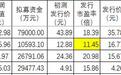 北交所已注册新股申购前瞻与9月14日新股提示