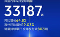 四周年里程碑：深蓝汽车4月全球销量33187辆累计交付超80万辆