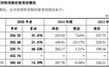 长鹰硬科IPO，毛利率走高的巨大疑点：产品包含原料越来越少？