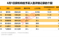 601686，重要收购！2股获机构大幅净买入