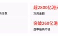 银诺医药5364倍超额认购，为何只是港股生物科技热潮的缩影？