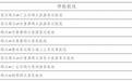 厦门轮渡、厦漳轮渡全线停航
