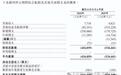 医疗企业赴港IPO：7823倍超购与近50%破发，真正考验是什么？
