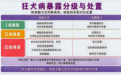 科学防狂，从认识少打一针的“简易四针法”开始