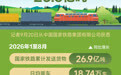 2026年前8个月国家铁路发送货物26.9亿吨