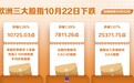 欧洲三大股指10月22日下跌