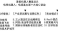 机器人赛道龙头优地机器人(03231)，本周上市振奋市场信心，梅卡曼德、华研、凯乐士接连上涨