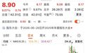 300225，摘帽