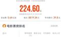 喜剧动画《八仙！》票房突破10亿，成为今年第7部十亿影片
