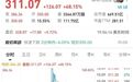 奥特曼投的芯片涨疯了，今年最大科技IPO