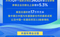 图表丨东博会哪些看点值得期待