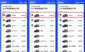 技术矩阵筑牢价值底座 问界M9连续三月领跑50万级豪华车市场
