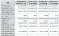 吉宝股份IPO二轮问询回复出炉：亲属经营同类业务，实控人哥哥拒签承诺函