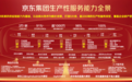 服务企业超1000万家，年服务规模超3000亿元，京东迈向全国最大生产性服务企业