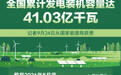 截至2026年8月底全国累计发电装机容量达41.03亿千瓦