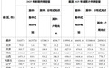 国家能源局：2025 年光伏发电新增并网容量 3.17 亿千瓦