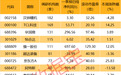 近一周汉钟精机获调研机构数最多