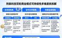剂泰科技营收1.05亿元毛利率98.2%：双轮商业模式能走多远