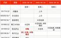 IPO周报｜“十一”前将有2只新股申购，均为细分领域龙头