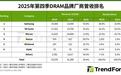 TrendForce：涨价带动DRAM内存产业2025Q4营收环比增长29.4%