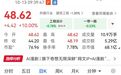 AI漫剧，龙头股5天4板