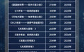 北京国际电影节科技单元开启售票，部分影片0元公益放映