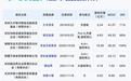 200亿的乐动机器人，让一家低调VC赚了近50倍