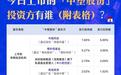 今日上市的「中塑股份」，投资方有谁（附表格）？