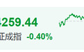 利空来袭，A股突变，午后跳水