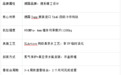 种牙避坑指南｜为什么骨质差、高风险种牙，一定要选「真亲水植体」？
