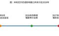 粮价还没起飞，化肥为何先涨了？