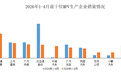 MPV前十车企1-4月销24.3万辆