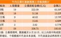 年内公募打新338亿元，三分之一给了长鑫科技，科创板成主战场