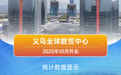 新华全媒头条丨不断书写“小商品、大市场”新篇章——“义乌发展经验”引领打造因地制宜发展的县域经济样本(1)