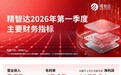精智达：一季度营收同比增长118.84% 半导体测试设备业务强势领跑
