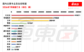 零跑月销10万破纪录！比亚迪奇瑞海外卖爆，7大新势力销量转跌