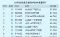 A股午后强势拉升，谁是大买家？