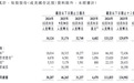 百度去年总营收1291亿元，四季度AI业务收入占比四成