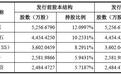 锐石创芯IPO，实控人掌控力被挑战？
