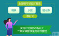 新华全媒头条｜以碳为钥启新篇——推进碳市场建设助力绿色低碳转型观察
