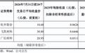 【恒兴股份】申购资金测算与配置策略