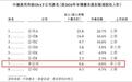 技术壁垒成色堪忧？芯德半导体港股IPO前夕董事会主席薪酬包激增八倍