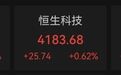 大幅拉升，芯片概念股，涨超22%