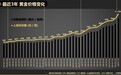 黄金的“慢逻辑”：正在重写首饰价值的坐标系