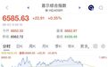 午后惊吓，全球一度直线跳水，发生了什么？