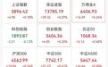 利好，688185，20cm涨停