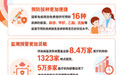 预防不止在病前（数说·健康中国②）