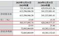 福建三星冲刺北交所IPO：逾千万元账外收支牵出资金占用，多项财务数据追溯调整致营收、净利润双双调增