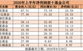 一夜之间，集体大曝光，果然“赚翻了”