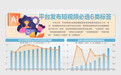 多个二线城市最高房价迈向“10万+”